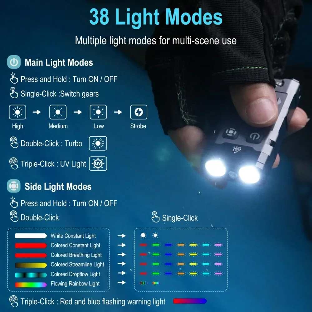 BORUiT EV20 1100LM EDC UV Keyc - Keychain Flashlight reseña y precio